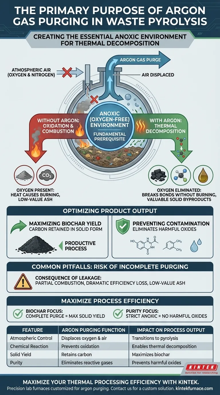 Was ist der Hauptzweck der Verwendung eines Argon-Gas-Spülprozesses bei der Abfallpyrolyse? Sicherstellung einer reinen Zersetzung Visuelle Anleitung