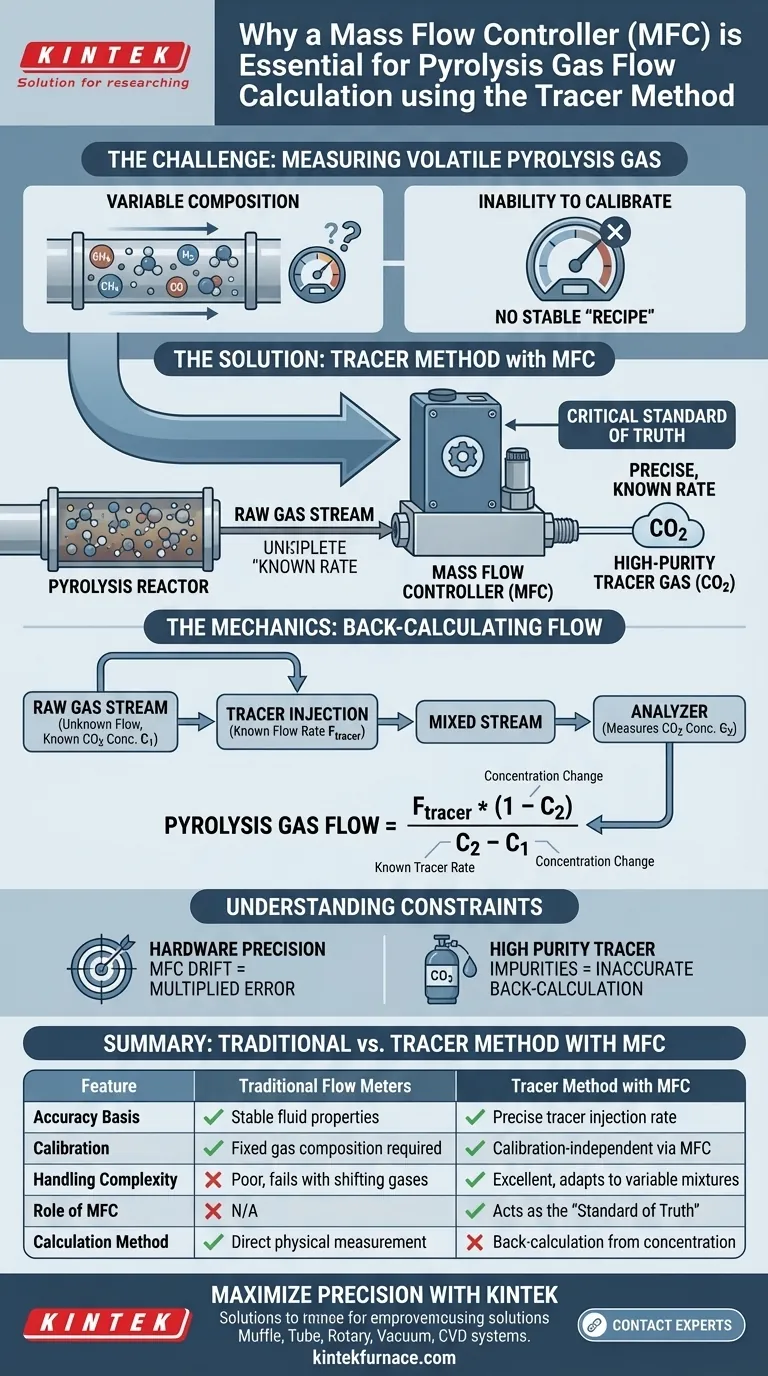 추적자 방법에서 질량 유량 제어기가 필수적인 이유는 무엇인가요? 열분해 가스 유량의 정밀 데이터 시각적 가이드