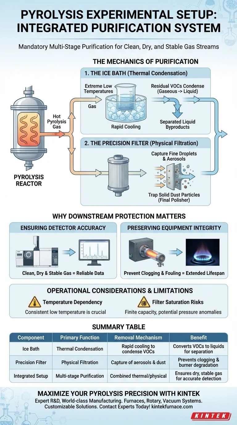 Pourquoi les filtres de précision et les bains de glace sont-ils utilisés dans la pyrolyse ? Protégez vos données et votre équipement de laboratoire Guide Visuel