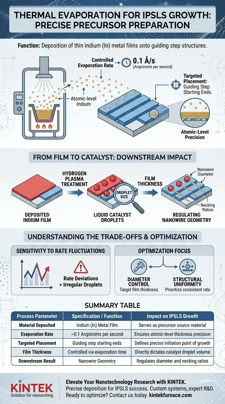¿Cuál es la función específica de un sistema de evaporación térmica en el crecimiento IPSLS? Deposición de precursores de precisión Guía Visual