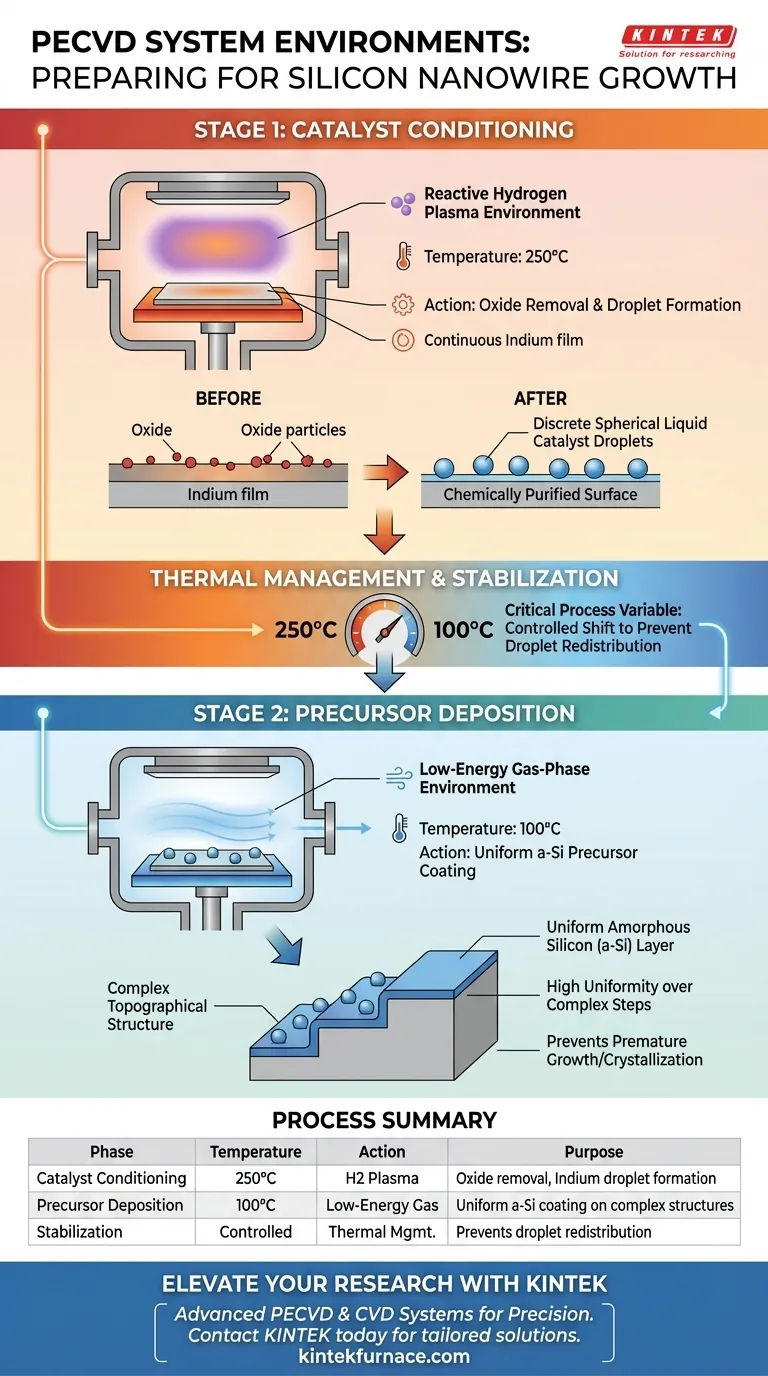 Que ambientes um sistema PECVD fornece para nanofios de silício? Otimize o Crescimento com Controle Térmico Preciso Guia Visual