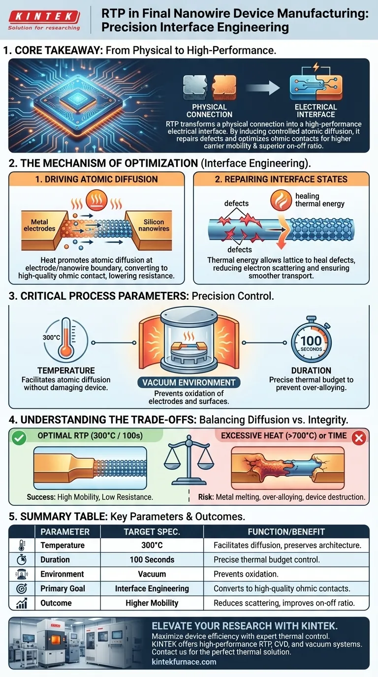 Como funciona um sistema de Processamento Térmico Rápido (RTP)? Otimize o Desempenho de Dispositivos Nanofios Hoje Guia Visual