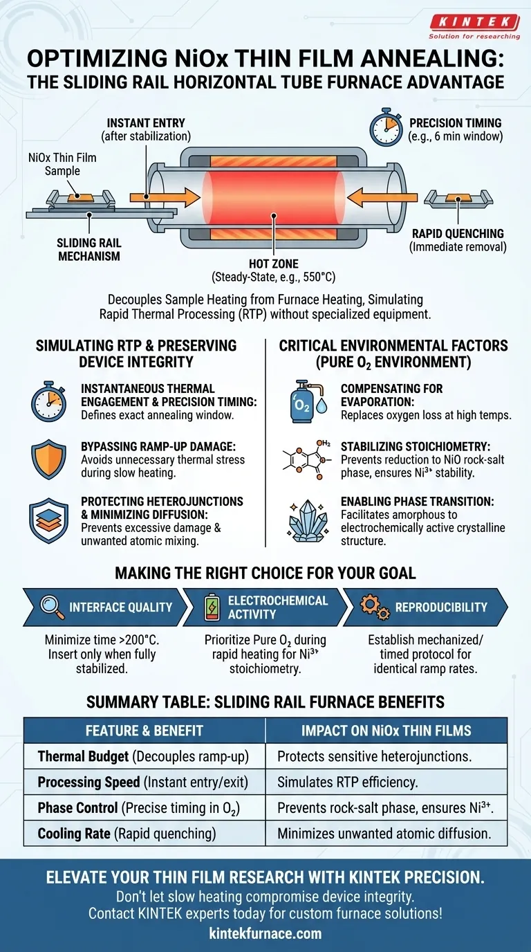 Was ist die technische Bedeutung eines horizontalen Rohrofens mit Schiebeschienen für das NiOx-Glühen? Verbesserte Kontrolle Visuelle Anleitung