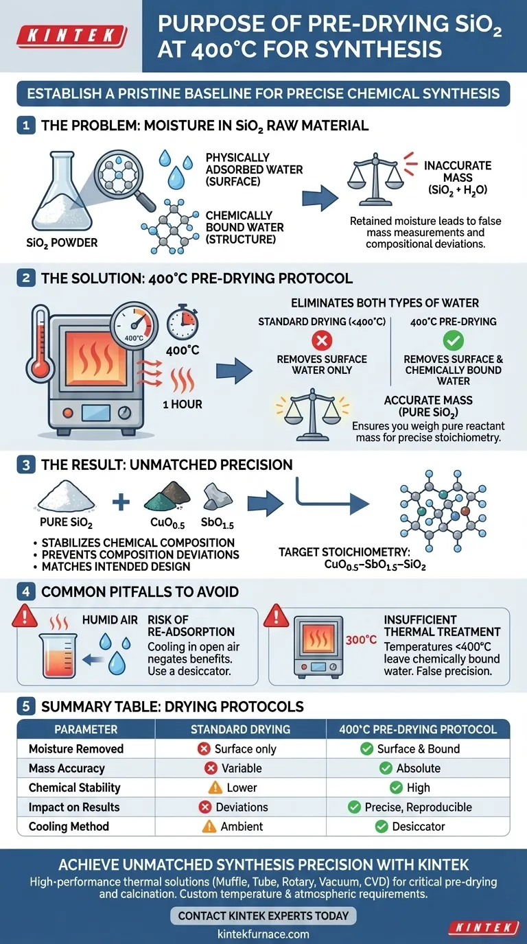 将 SiO2 原料在 400 摄氏度下预干燥的目的是什么？确保精确的化学计量合成 图解指南