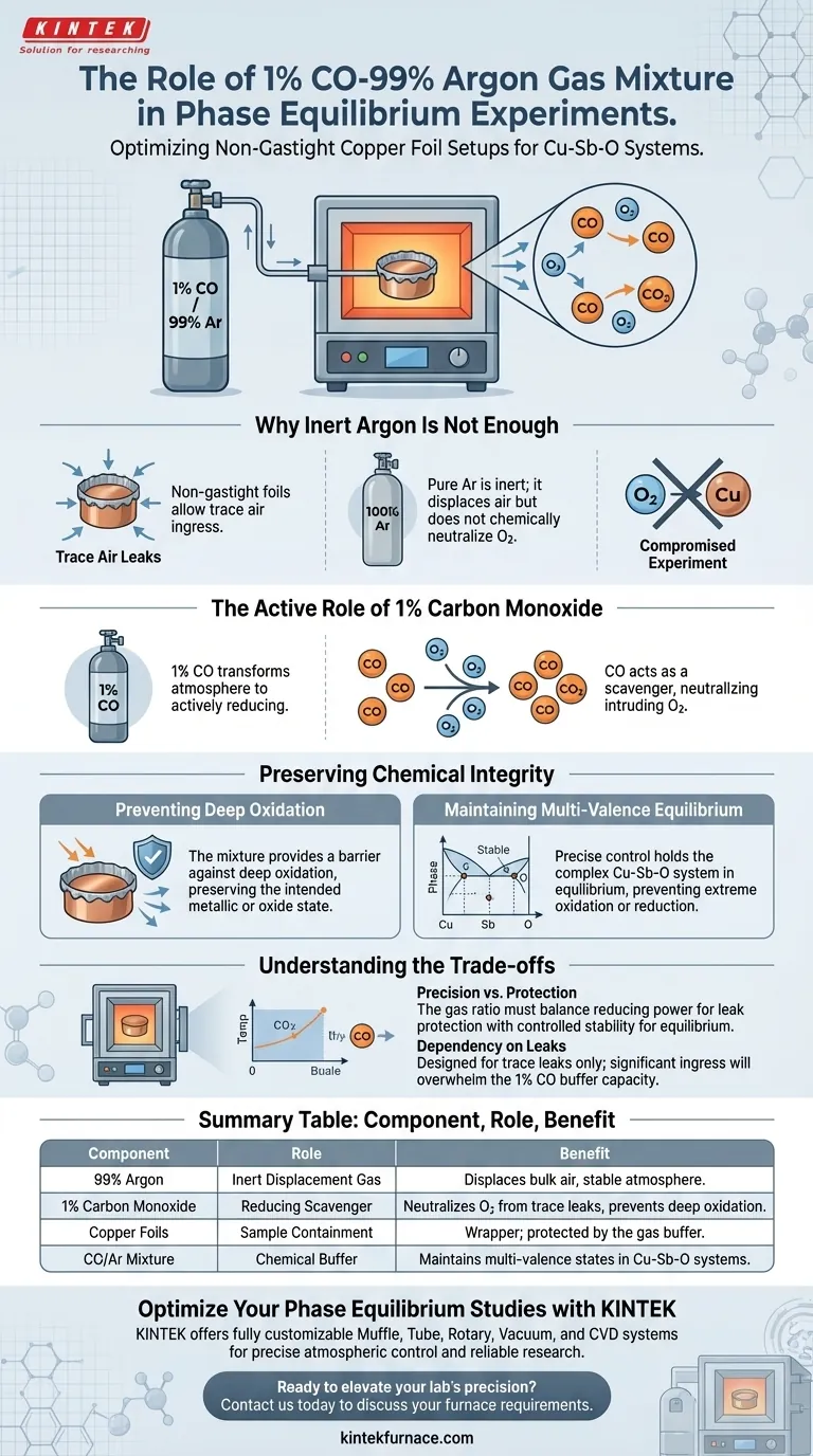 1% CO-99% 氩气混合气体的功能是什么？保护相平衡实验免受氧化 图解指南