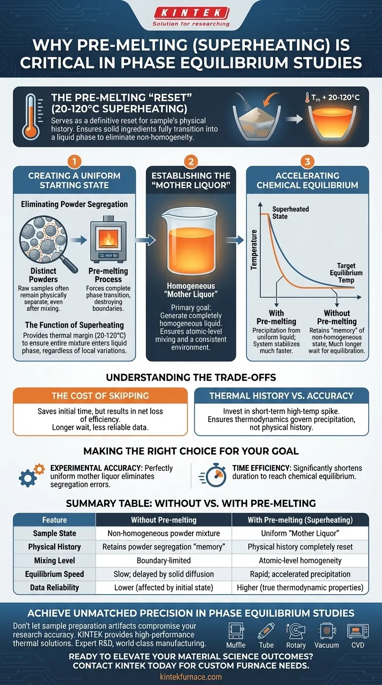 Por que é necessário um processo de pré-fusão em estudos de equilíbrio de fases? Redefina sua amostra para resultados precisos Guia Visual