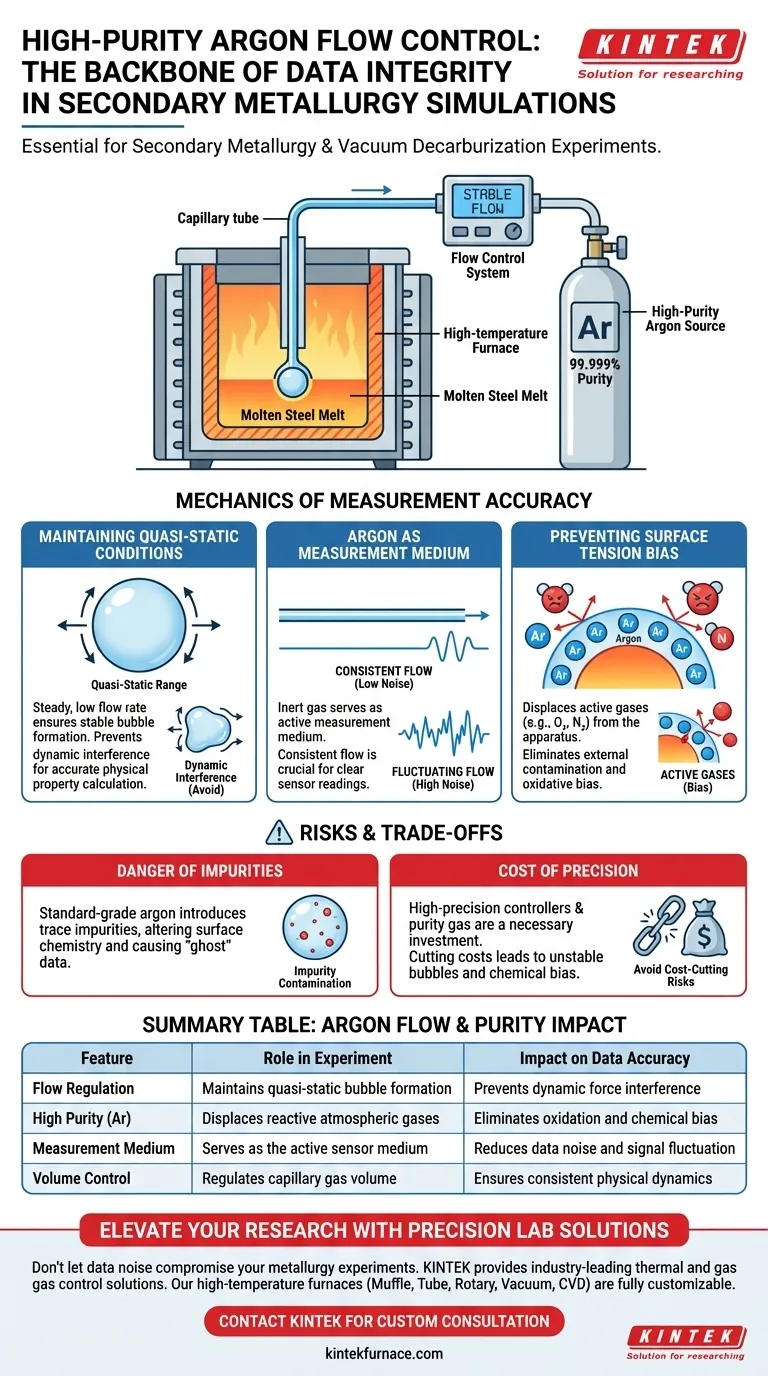 Perché un sistema di controllo del flusso di argon ad alta purezza è essenziale? Garantire la precisione nelle simulazioni metallurgiche Guida Visiva