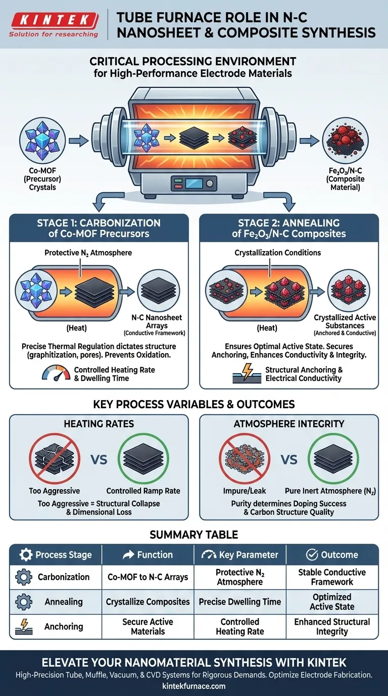 管式炉在 N-C 纳米片阵列合成中的具体作用是什么？关键热处理指南 图解指南