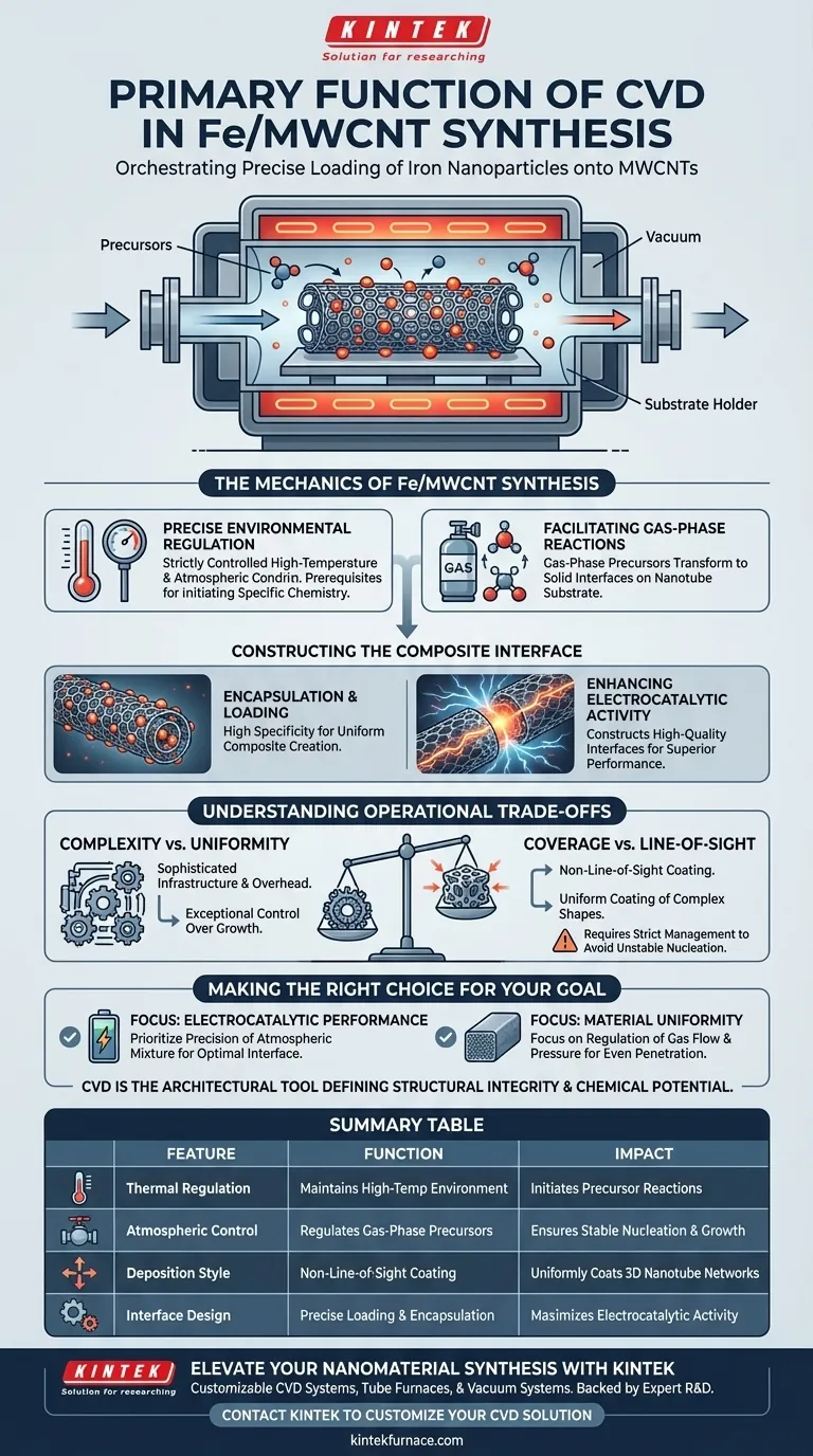 ¿Cuál es la función principal de un sistema CVD en la síntesis de Fe/MWCNT? Lograr una integración de nanoestructuras de alta precisión Guía Visual