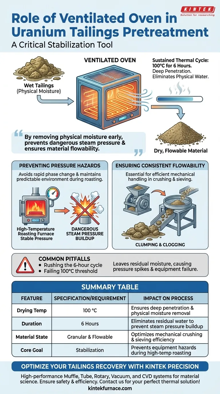 Qual é o papel de um forno ventilado no pré-tratamento de secagem de rejeitos de urânio? Garanta Segurança e Fluxibilidade Guia Visual