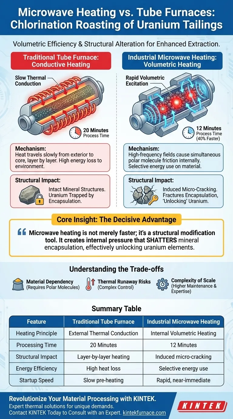 산업용 마이크로파 가열 장비의 주요 장점은 무엇인가요? 혁신을 통한 우라늄 회수율 향상 시각적 가이드