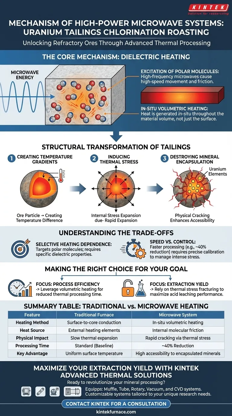 高功率微波系统在铀焙烧中的作用机理是什么？通过体积加热解锁效率 图解指南