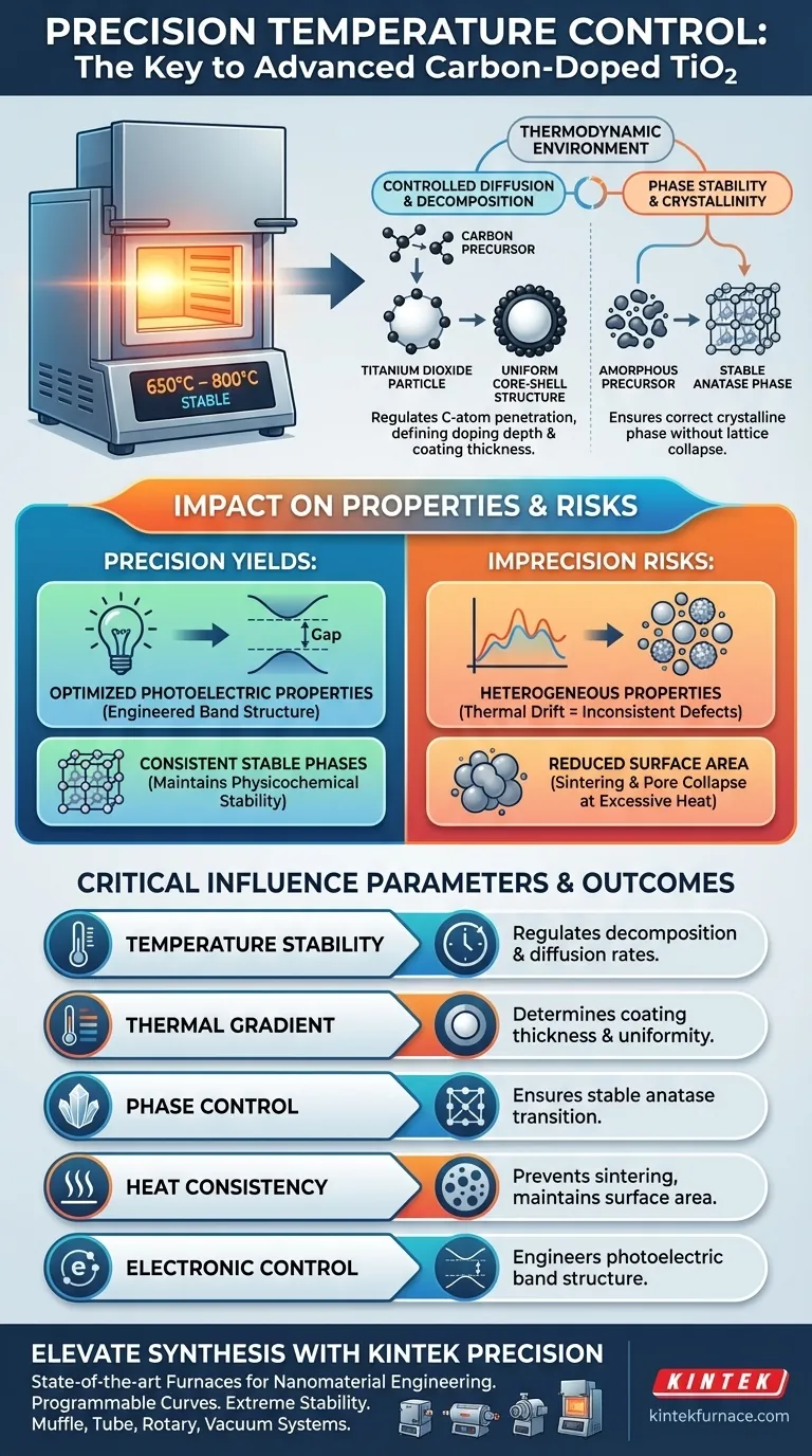 Qual é a importância da precisão do controle de temperatura em fornos de alta temperatura para dióxido de titânio dopado com carbono? Guia Visual