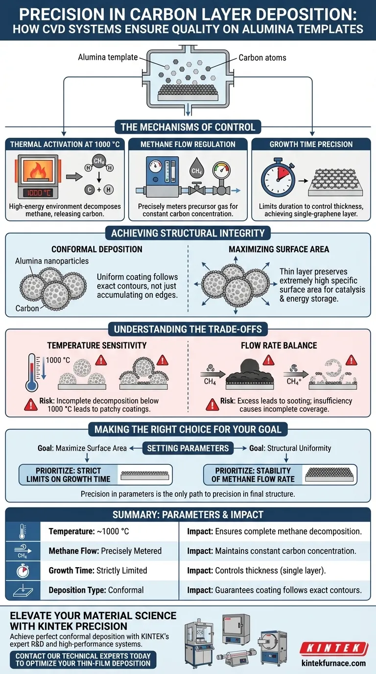 CVD 시스템은 탄소층의 품질을 어떻게 보장하나요? KINTEK으로 나노미터 정밀도 달성 시각적 가이드