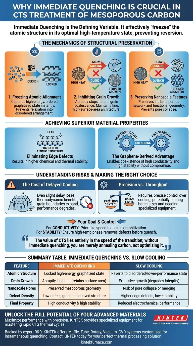 为什么在对介孔碳进行CTS处理后需要立即淬火？保持您材料的原子结构 图解指南