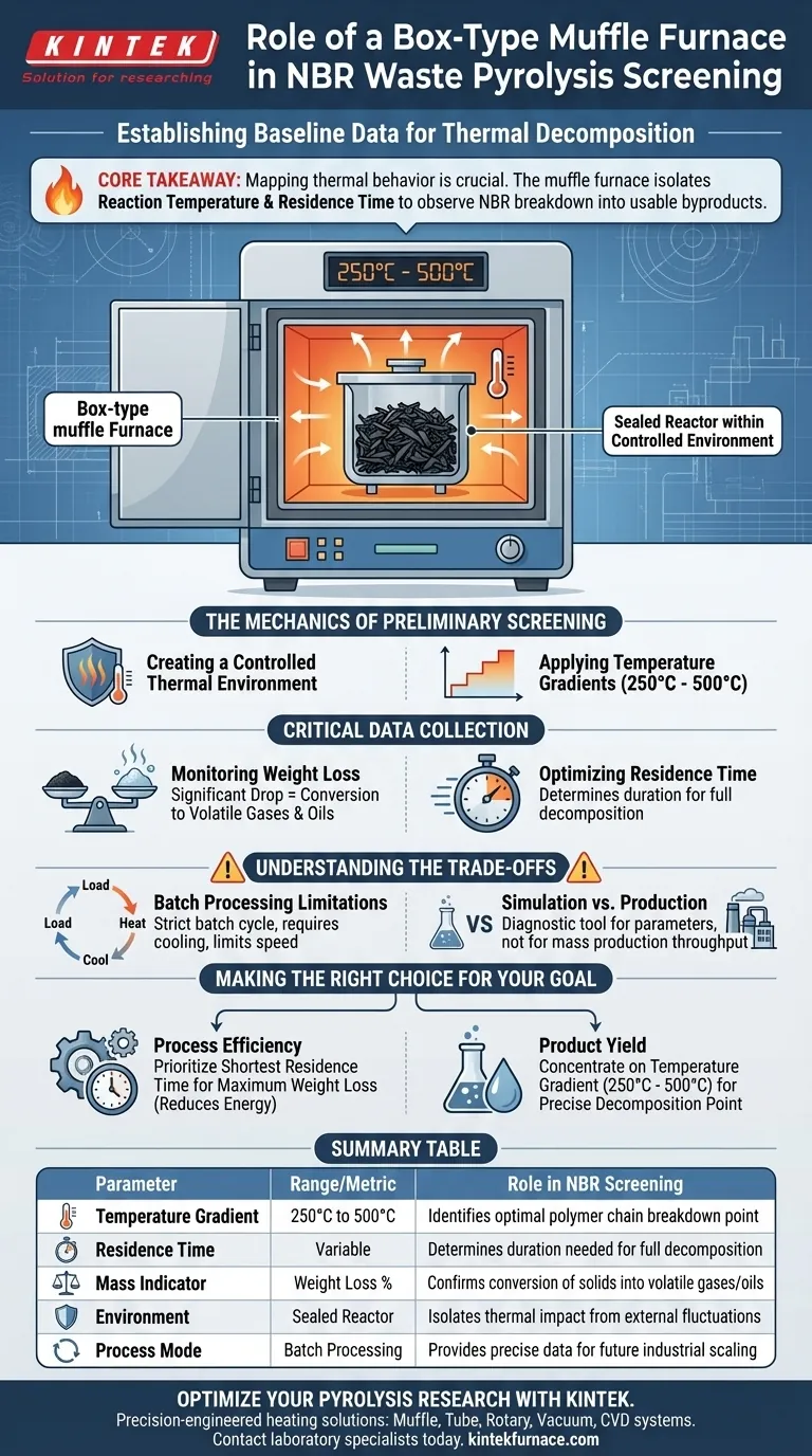 箱式马弗炉在丁腈橡胶（NBR）废料热解筛选中扮演什么角色？掌握热基准数据 图解指南