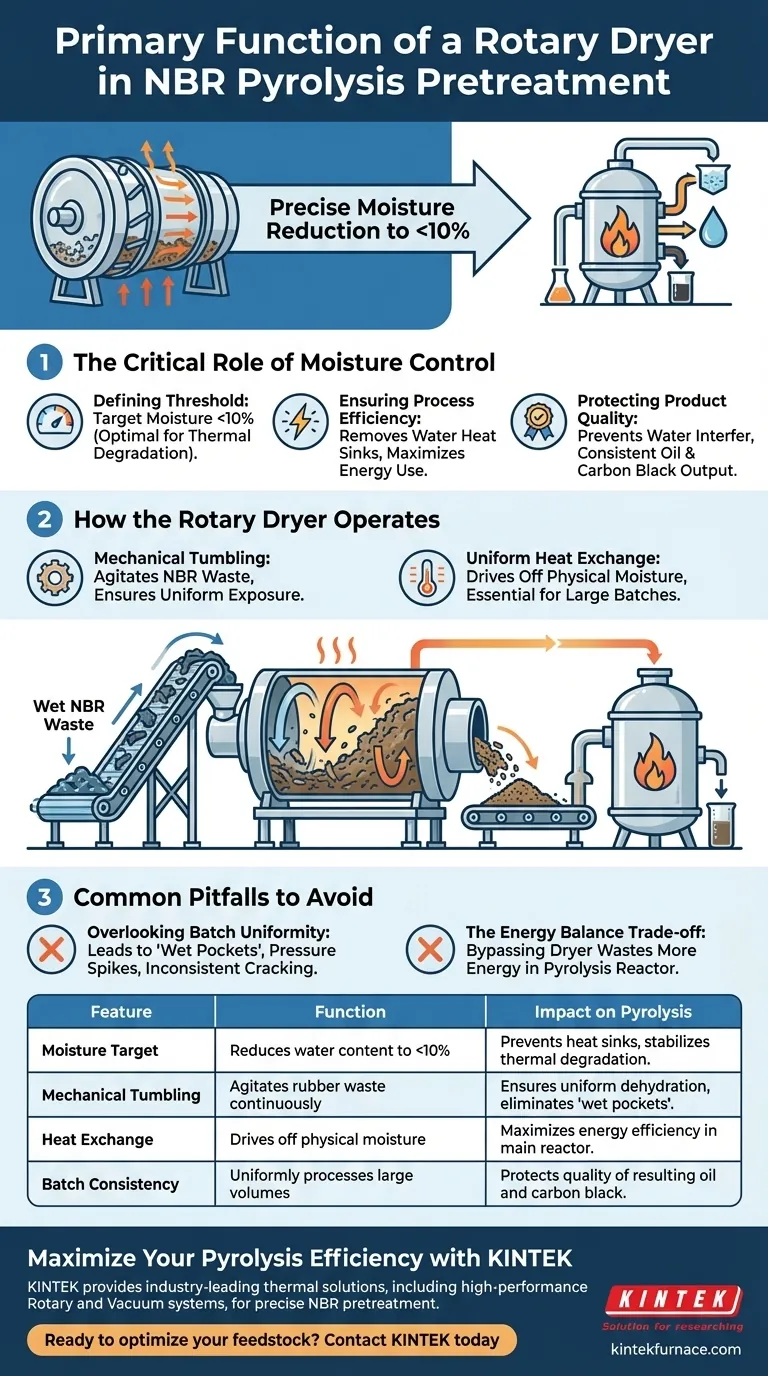 NBR热解中旋转干燥机的主要功能是什么？优化原料以获得最大产率 图解指南