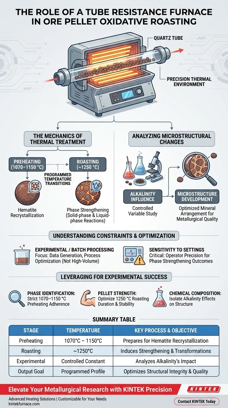 Qual o papel de um forno de resistência tubular na fase de ustulação oxidativa de pelotas de minério? Master Heat Precision Guia Visual