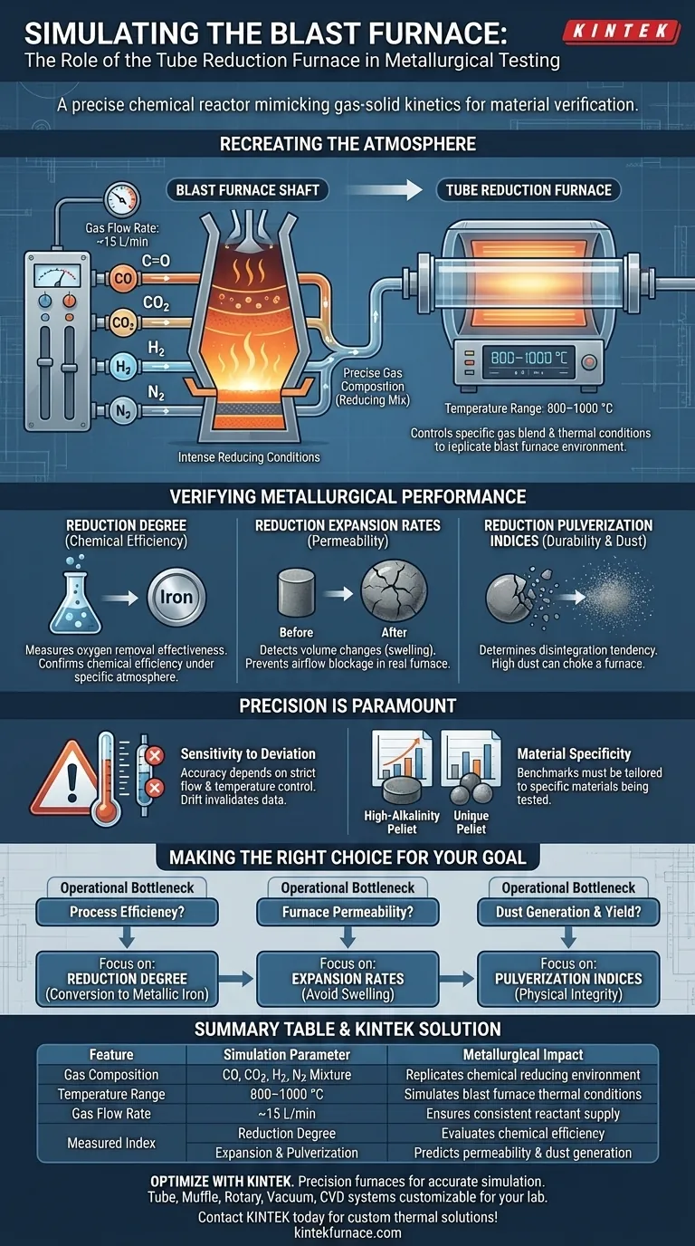 管式还原炉如何模拟高炉？冶金性能精密测试 图解指南