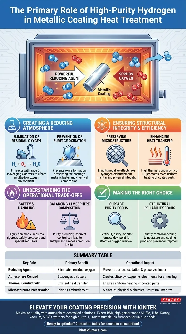 열처리에서 고순도 수소의 주요 역할은 무엇입니까? 우수한 금속 코팅 보호 달성 시각적 가이드
