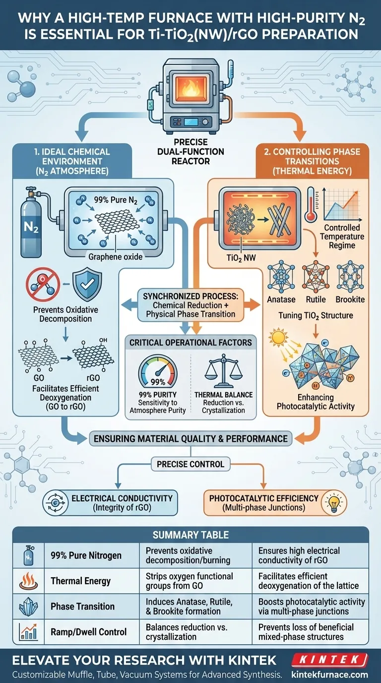 为什么制备Ti-TiO2(NW)/rGO需要带有氮气控制的实验室高温炉？ 图解指南