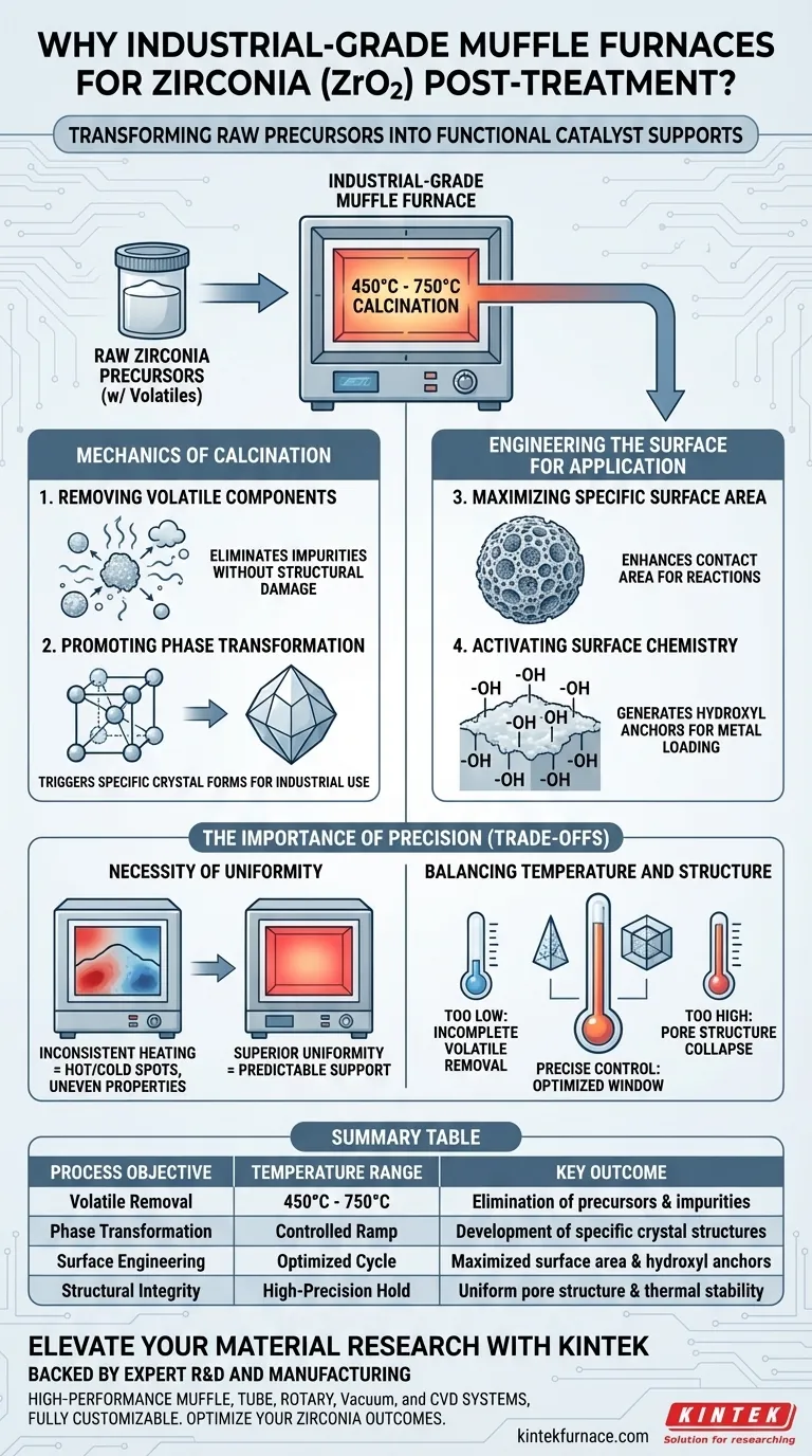 Почему для носителей диоксида циркония требуется промышленная муфельная печь? Разработка высокопроизводительных катализаторных платформ Визуальное руководство