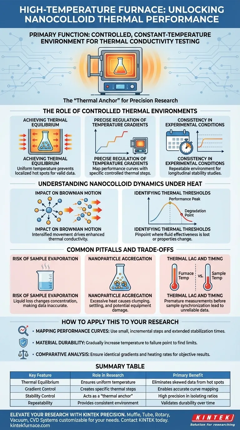 用于纳米胶体研究的高温炉的主要功能是什么？专家热性能见解 图解指南