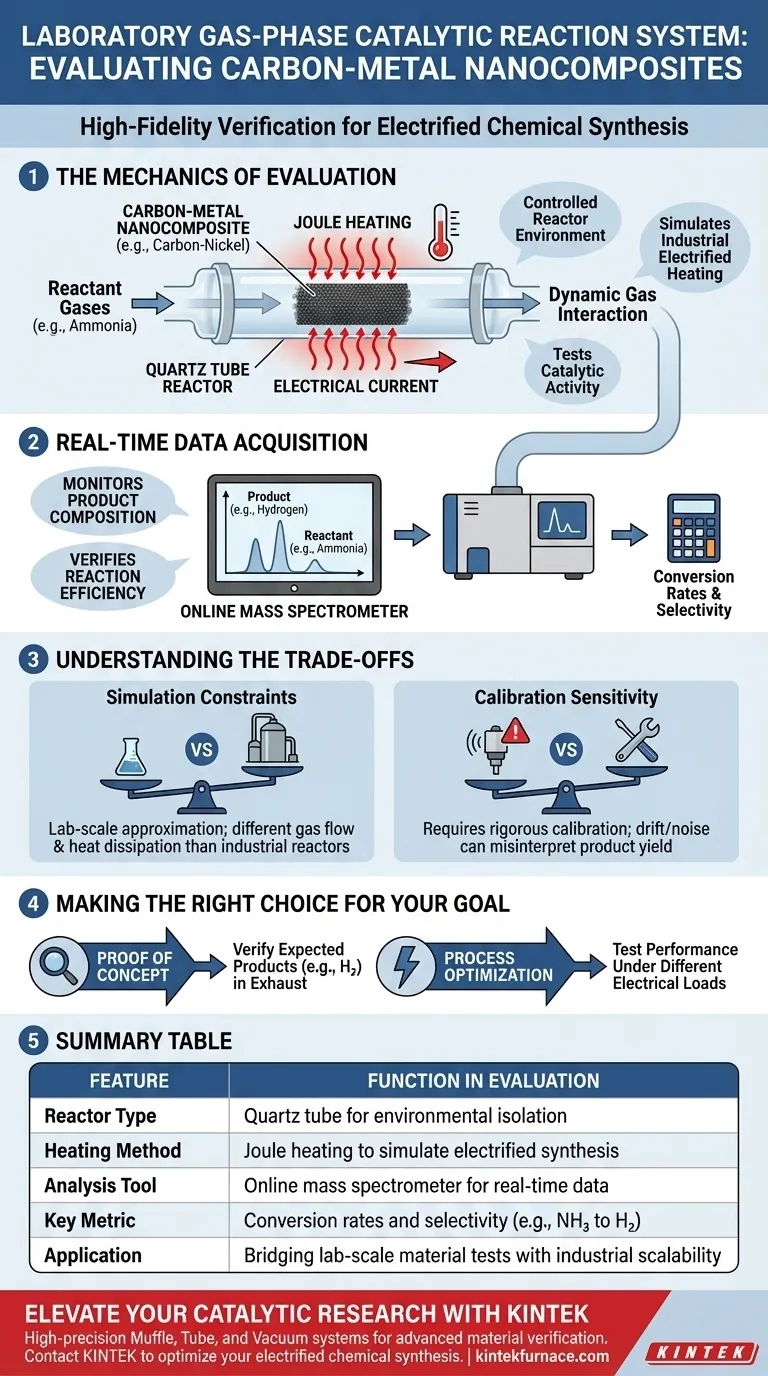 ¿Cuál es la función de un sistema de reacción catalítica en fase gaseosa? Evaluar nanocompuestos de carbono y metal con precisión Guía Visual