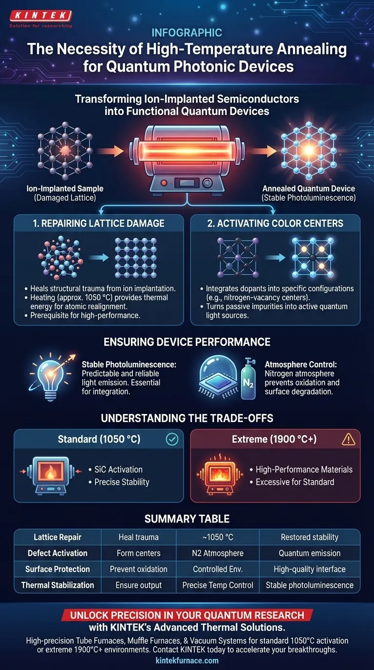 退火使用高温管式炉的必要性是什么？掌握量子发射器制造 图解指南