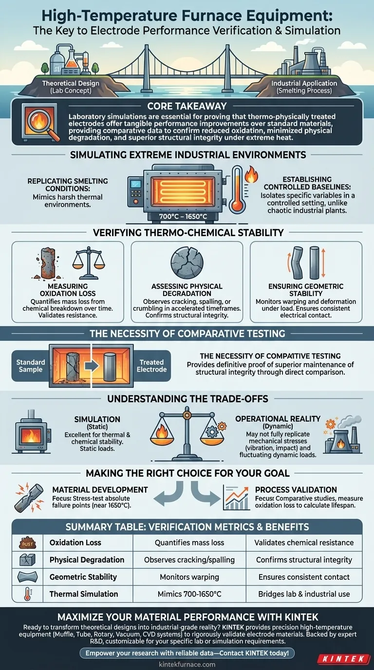 ¿Cuál es la importancia del equipo de horno de alta temperatura en las pruebas de electrodos? Garantice un rendimiento industrial máximo Guía Visual