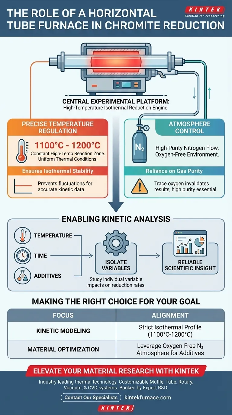 Welche Rolle spielt eine horizontale Rohröfen bei der Chromreduktion? Master Precision Solid-State Processing Visuelle Anleitung