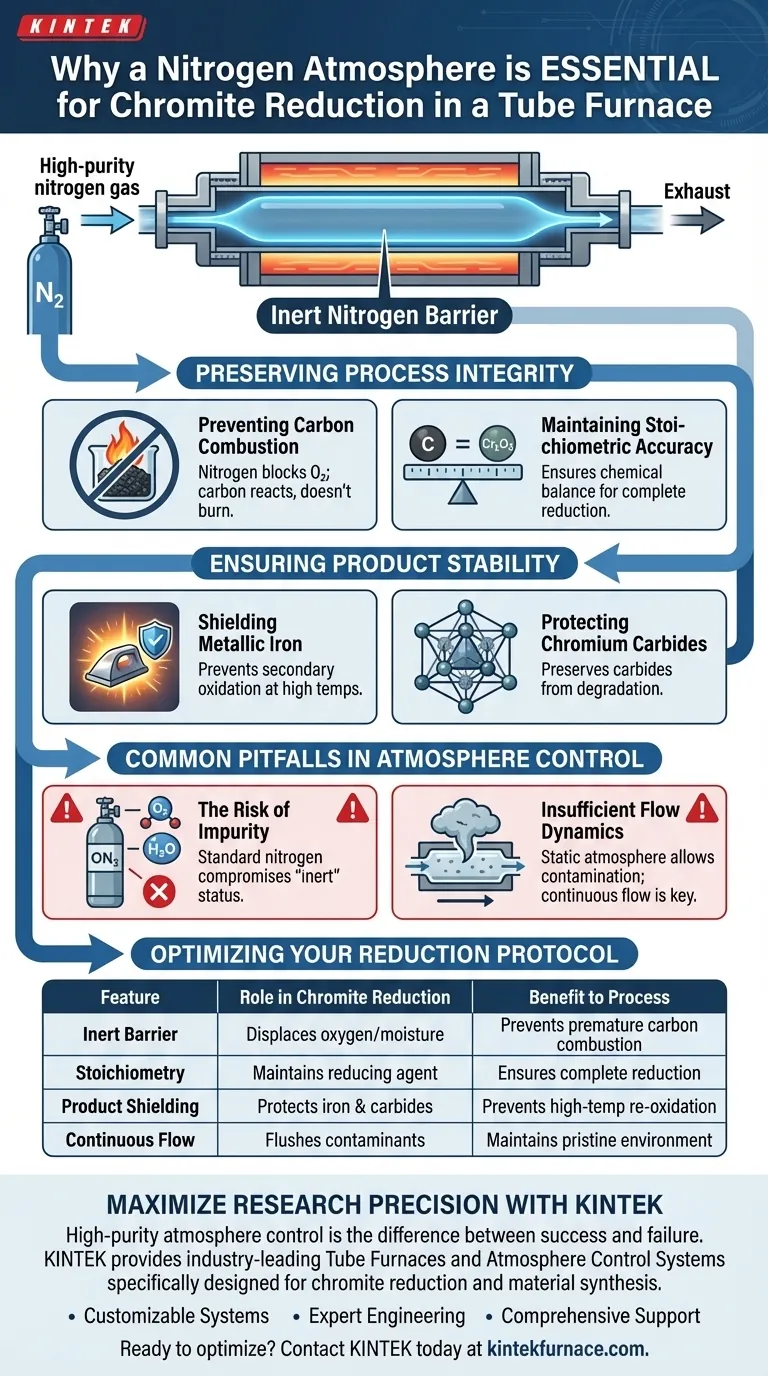 ¿Por qué utilizar control de atmósfera de nitrógeno en la reducción de cromita? Garantizar la integridad del proceso y prevenir la oxidación Guía Visual