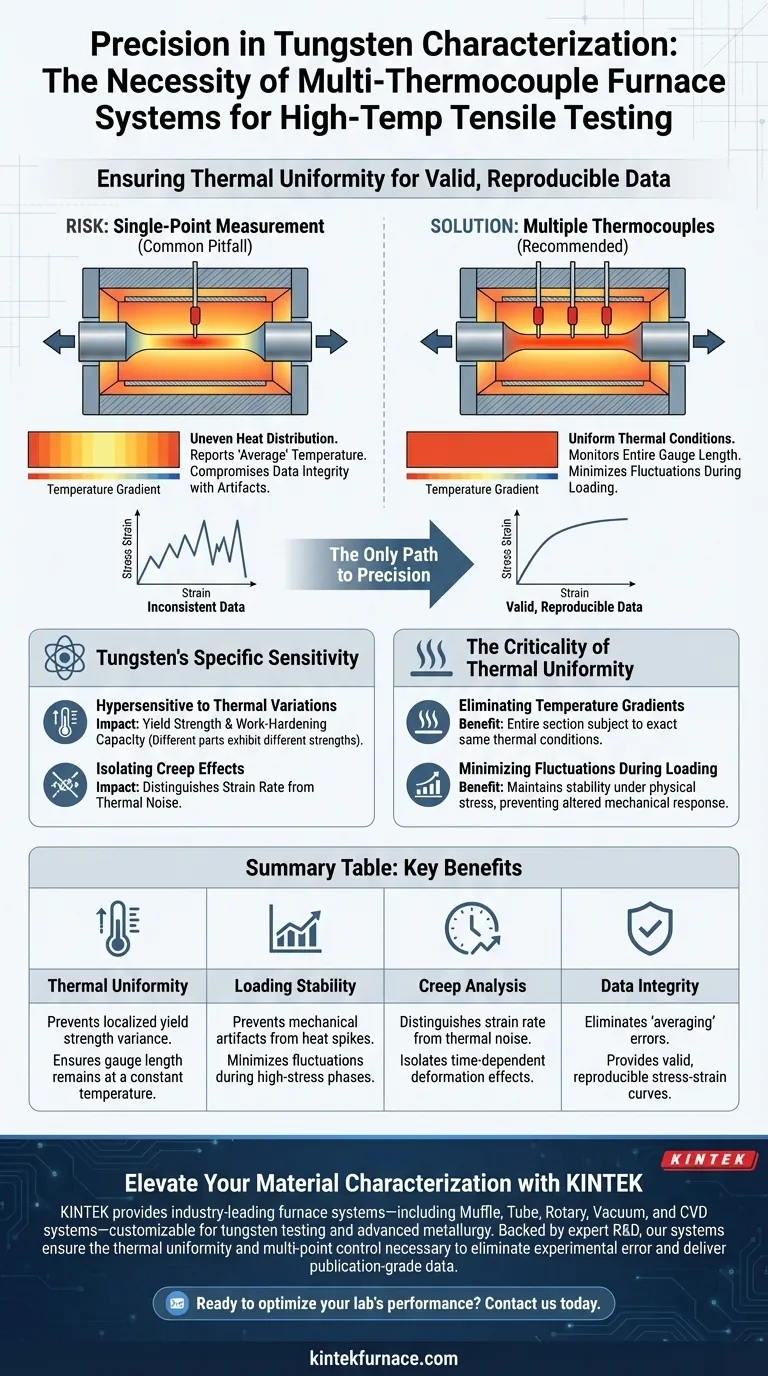 为什么熔炉系统需要配备多个热电偶来进行钨测试？实现热精度 图解指南