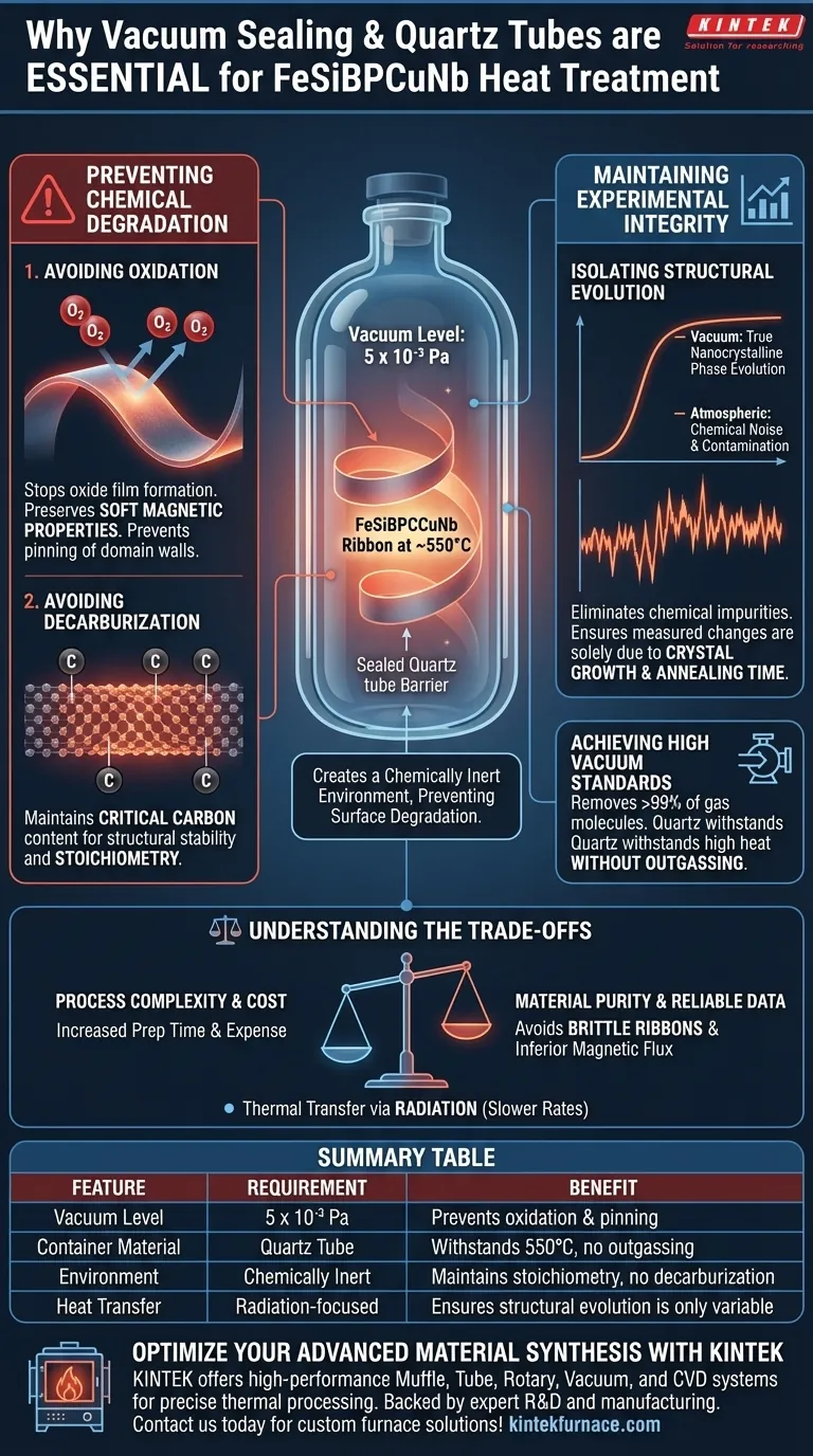FeSiBPCCuNbの熱処理に真空シールと石英管が必要なのはなぜですか？純粋な磁気特性の達成 ビジュアルガイド