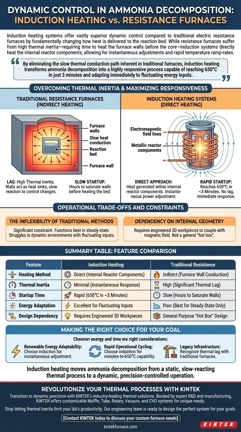 Comment le chauffage par induction se compare-t-il aux fours à résistance dans la décomposition de l'ammoniac ? Expérimentez un contrôle dynamique de précision Guide Visuel