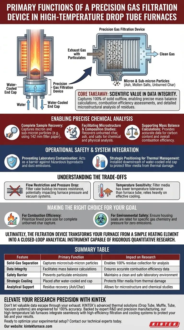 精密气体过滤装置的主要功能是什么？最大化滴管炉中的数据完整性 图解指南