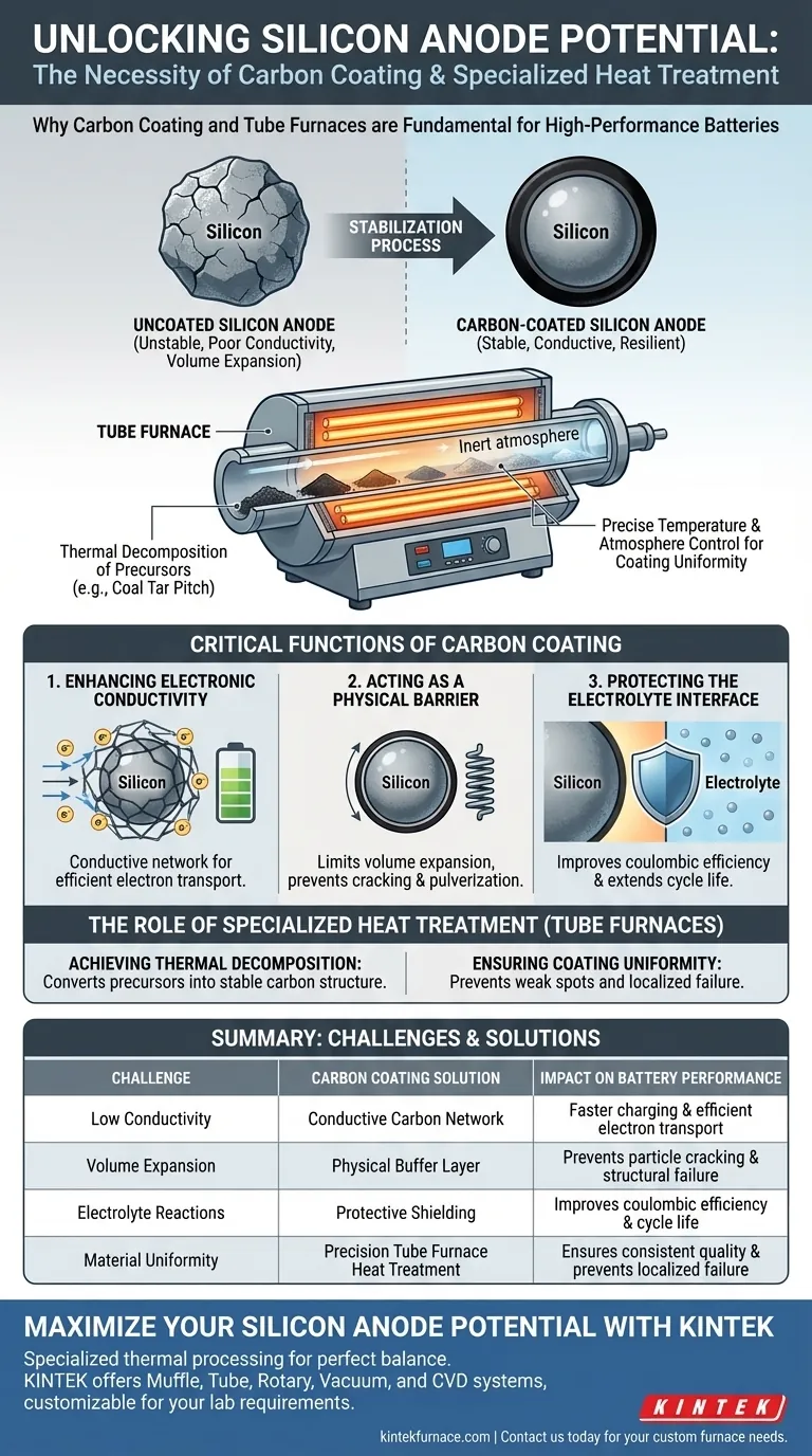 В чем необходимость углеродного покрытия для кремниевых анодов? Инженерная долговечность для высокопроизводительных аккумуляторов Визуальное руководство