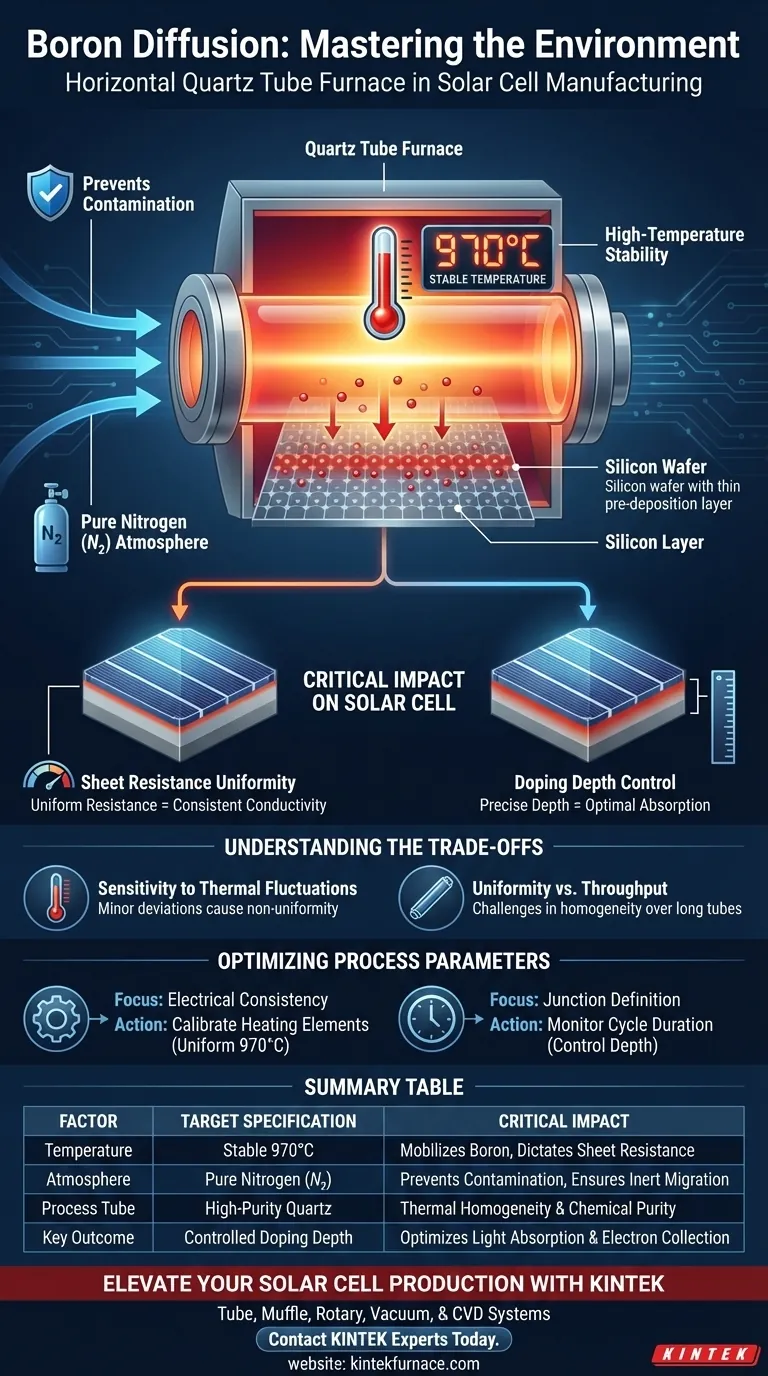 卧式石英管炉在硼扩散过程中提供哪些特定的环境条件？ - KINTEK 图解指南
