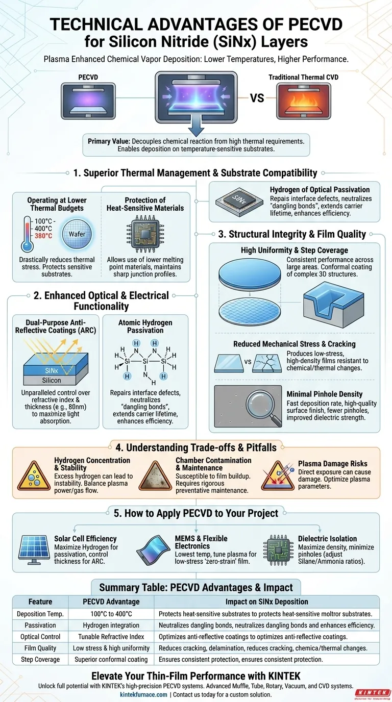 Quais vantagens técnicas um sistema de Deposição Química de Vapor Assistida por Plasma (PECVD) oferece? | KINTEK Guia Visual