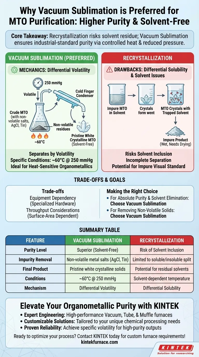 为什么 MTO 优先选择真空升华而不是重结晶？实现高纯度甲基三氧化铼 图解指南