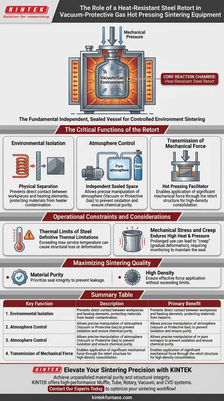 耐热钢马弗炉在烧结中起什么作用？掌握隔离和压力以获得高纯度结果 图解指南