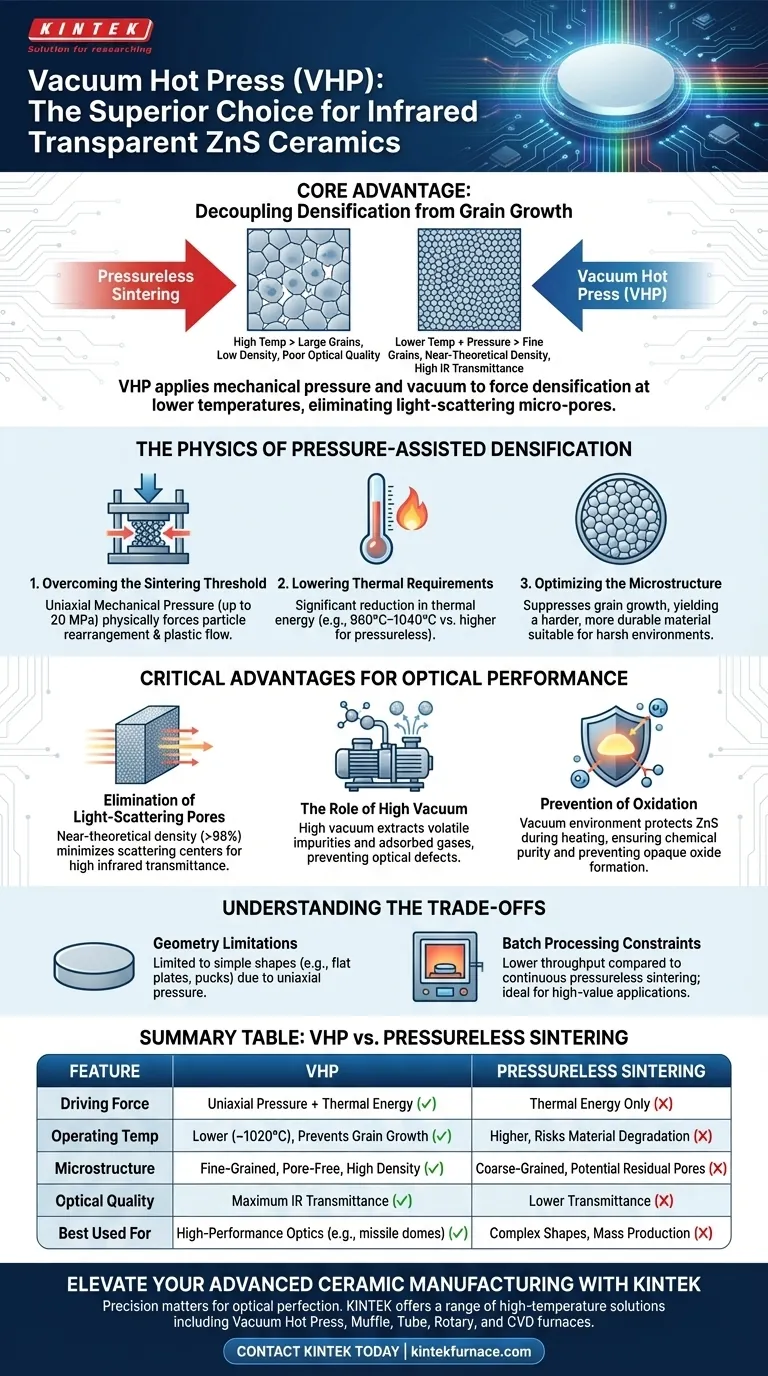 为什么使用真空热压 (VHP) 技术制造硫化锌 (ZnS) 陶瓷？实现卓越的红外透明度和机械强度 图解指南