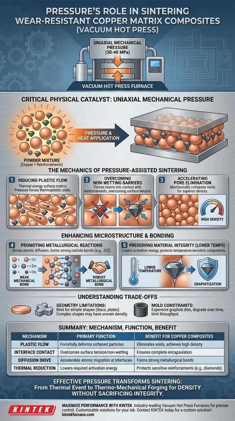 Como a aplicação de pressão em um forno de prensagem a quente a vácuo facilita a sinterização de compósitos de cobre? Otimizar Densidade Guia Visual