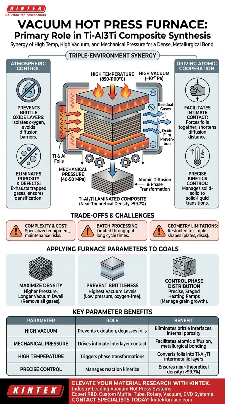 真空热压炉的主要作用是什么？Ti-Al3Ti层状复合材料的合成解释 图解指南