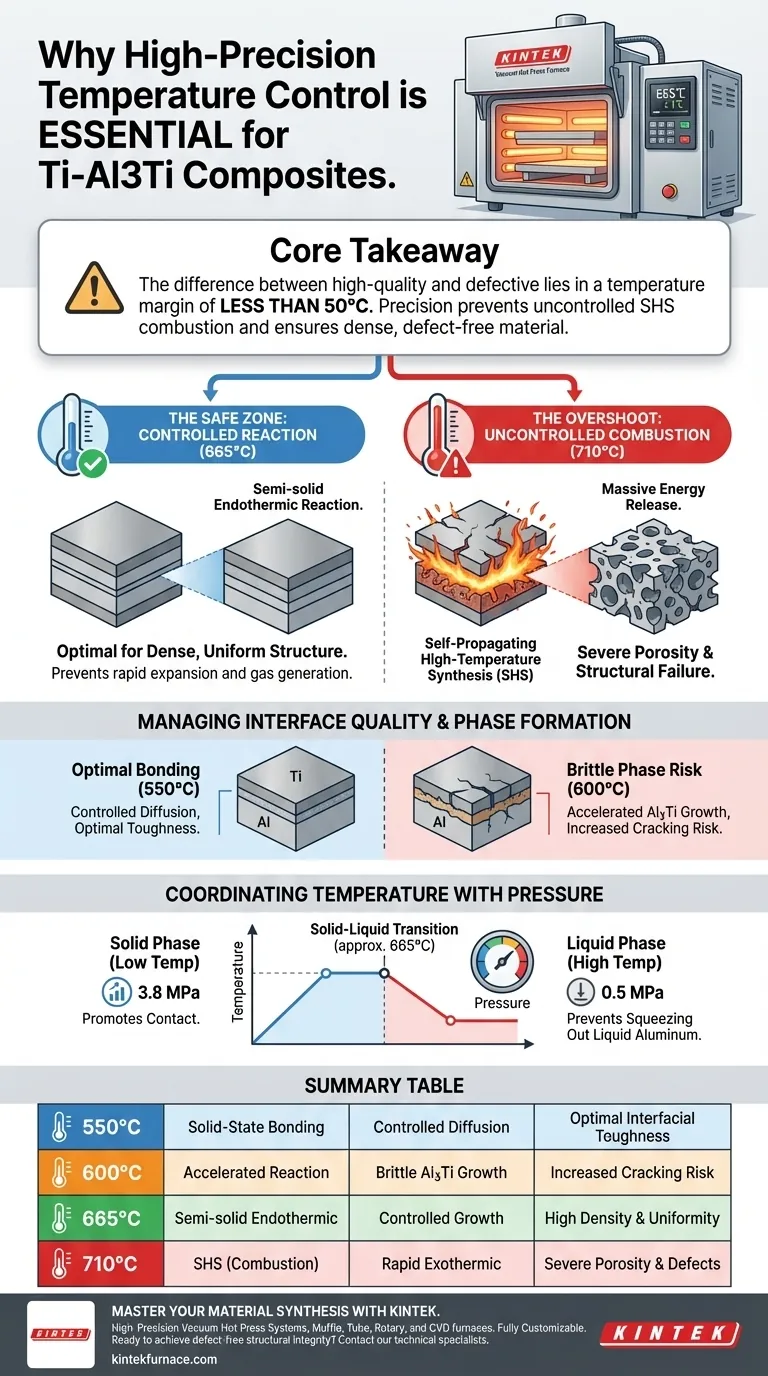 ¿Por qué es esencial un control de temperatura de alta precisión para el horno de prensa caliente al vacío? Optimizar los compuestos de Ti-Al3Ti Guía Visual