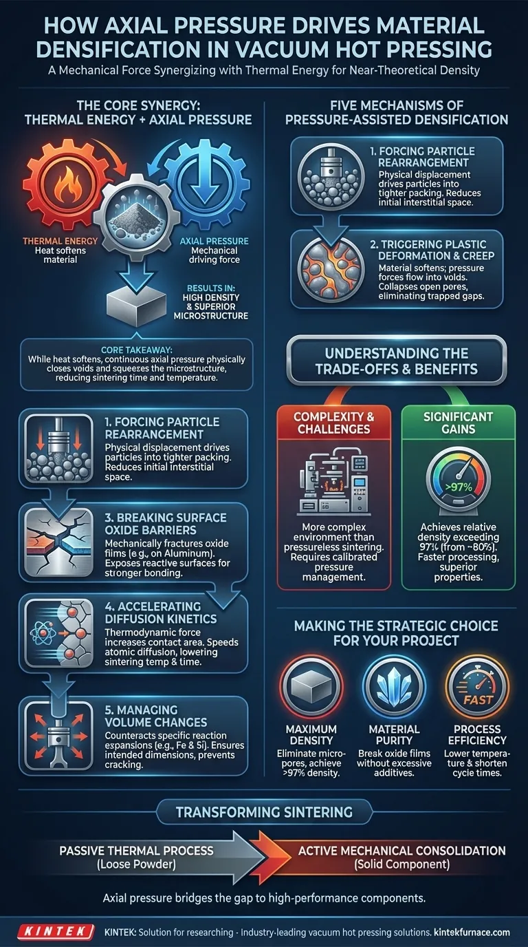真空热压烧结炉施加的轴向压力如何促进材料致密化？ 图解指南