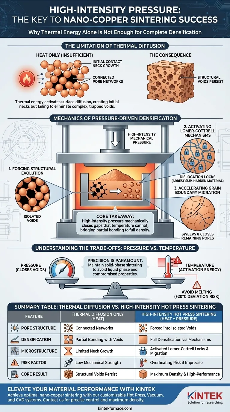 Por que o controle de pressão mecânica de alta intensidade é essencial na sinterização por prensagem a quente? Alcance a Densificação de Nano-Cobre Guia Visual