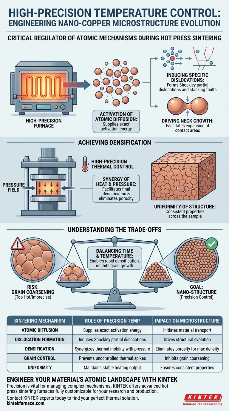 烧结炉的高精度温控系统如何影响纳米铜的微观结构？ 图解指南