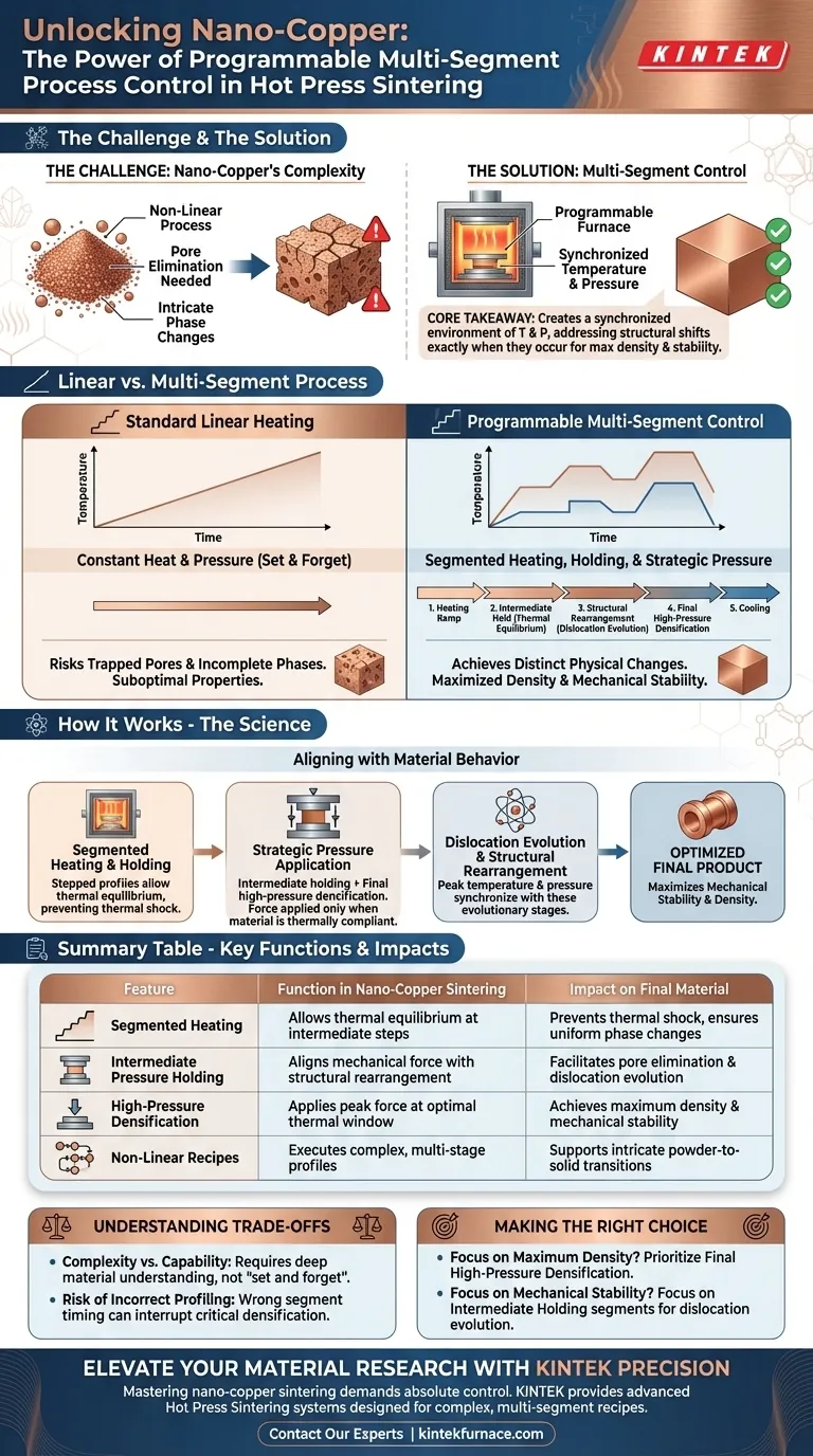 热压烧结炉中可编程多段工艺控制对纳米铜烧结有什么好处？ 图解指南