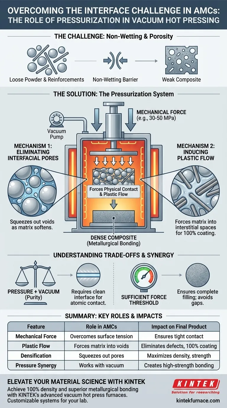 Как система прессования в вакуумной горячей прессовальной печи преодолевает проблемы интерфейса AMC? Достижение пиковой плотности Визуальное руководство